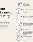 BIOInsight Essential Female Hormone Panel by BIOLabs PRO — At-Home Saliva Hormone Testing Designed for Women