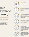 BIOInsight Vitamin D Test, USA Lab Tested