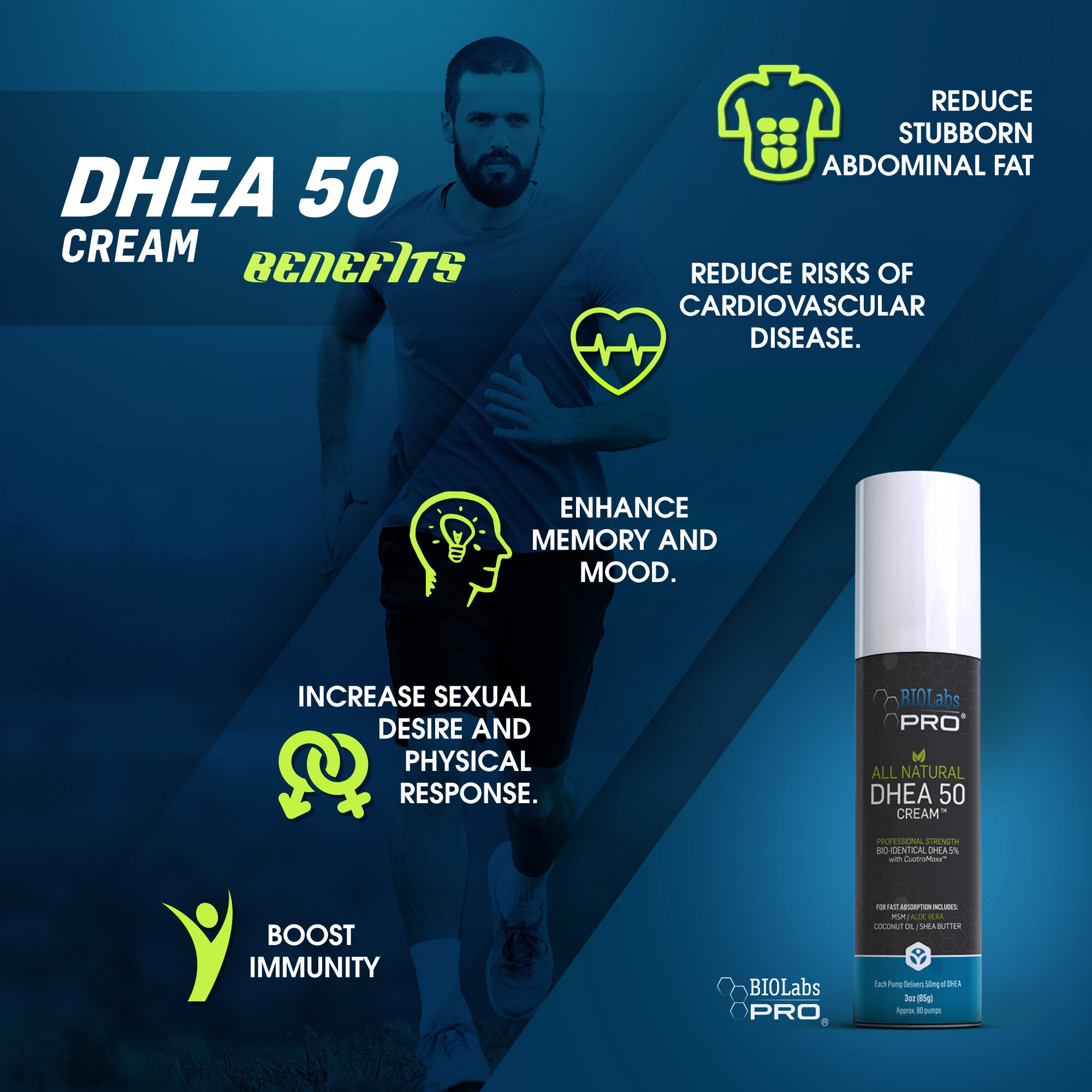 BIOLabs PRO® Natural 50mg Dhea Cream