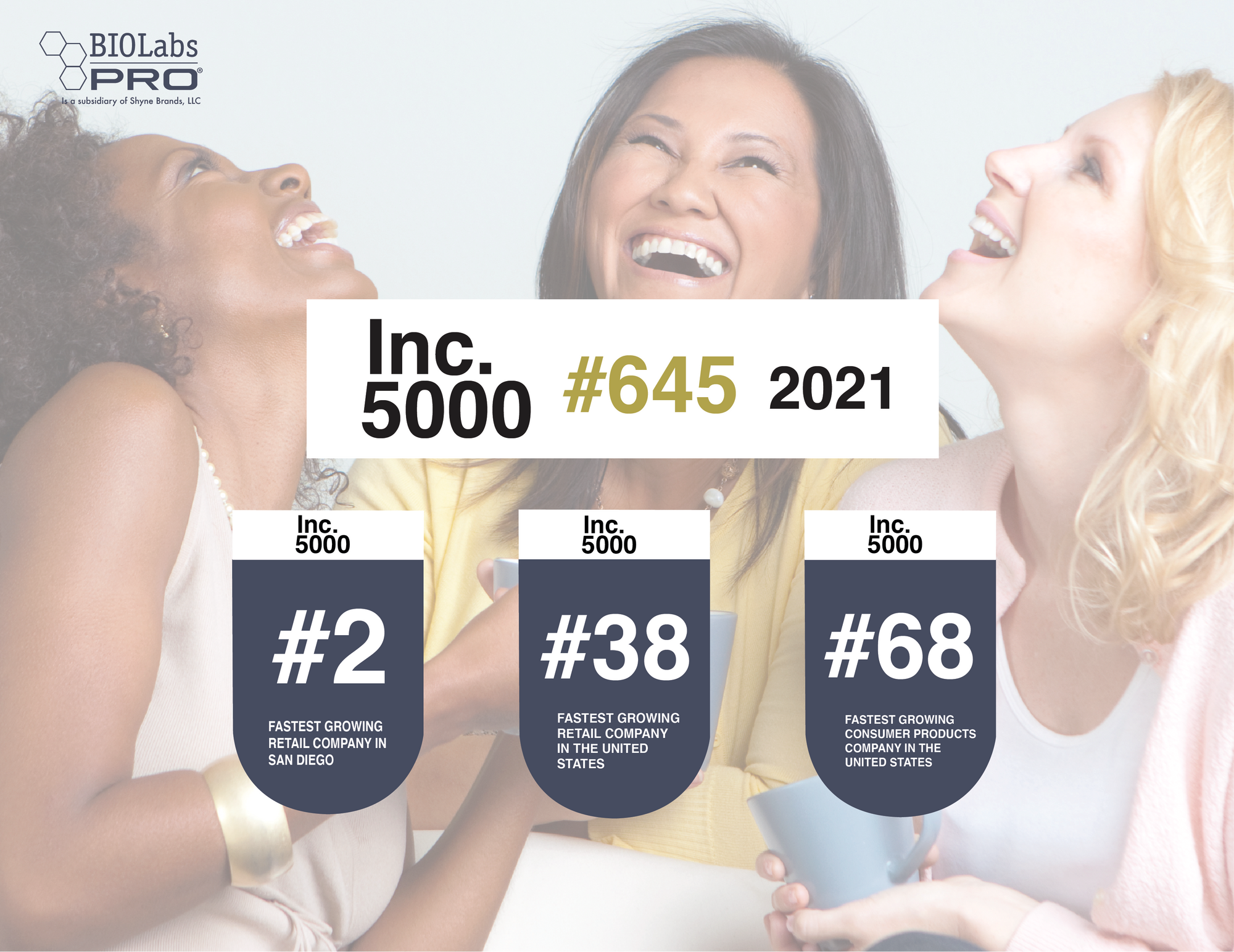 INC.Magazine Reveals Its Yearly INC 5000 List of America's Fastest-Growing Companies.