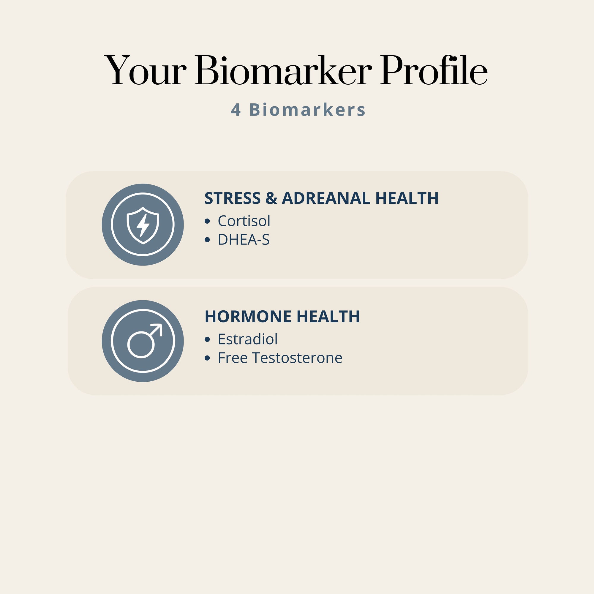 BIOInsight Essential Mens Hormone Panel by BIOLabs PRO, At-Home Saliva Hormone Testing Designed for Men