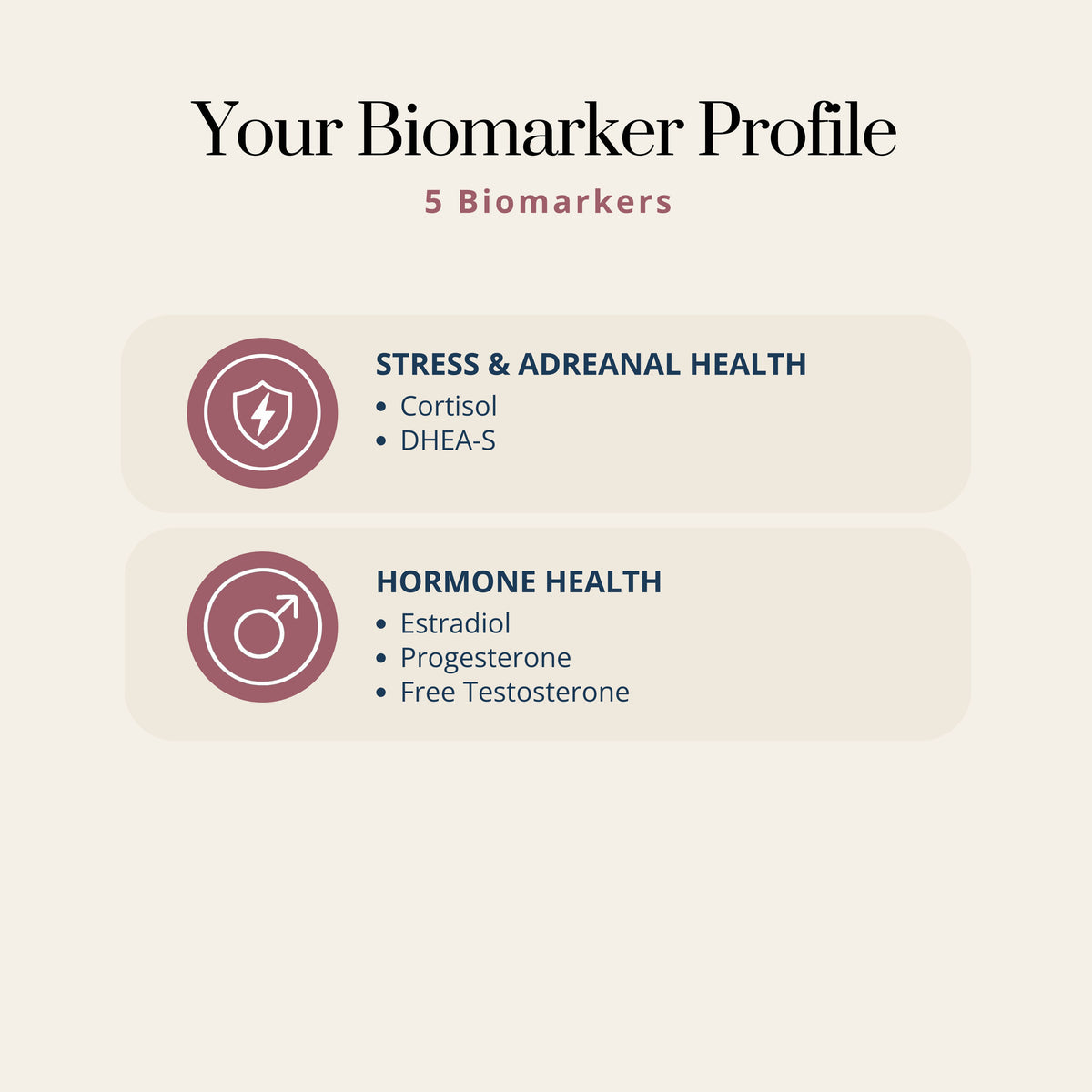 BIOInsight Essential Female Hormone Panel by BIOLabs PRO — At-Home Saliva Hormone Testing Designed for Women