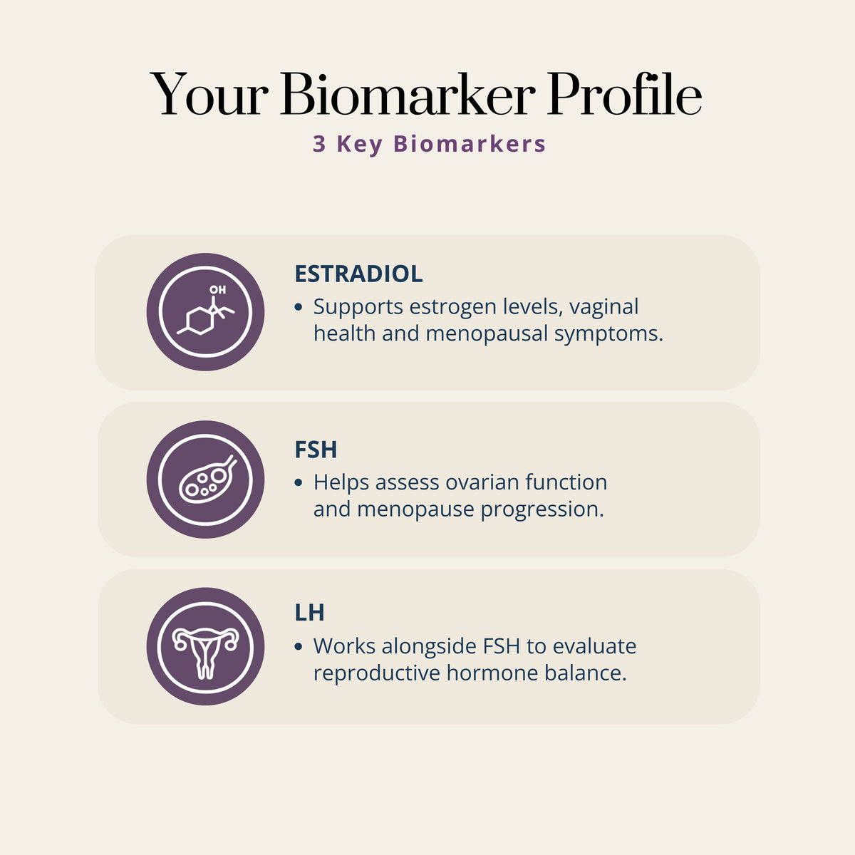 BIOInsight Menopause Panel by BIOLabs PRO, Checks FSH and LH Levels, Personalized Hormone Blueprint Report, USA Lab Tested