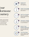 BIOInsight Menopause Panel by BIOLabs PRO, Checks FSH and LH Levels, Personalized Hormone Blueprint Report, USA Lab Tested