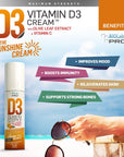 BIOLabs PRO® Natural 15000 IU Vitamin D Cream